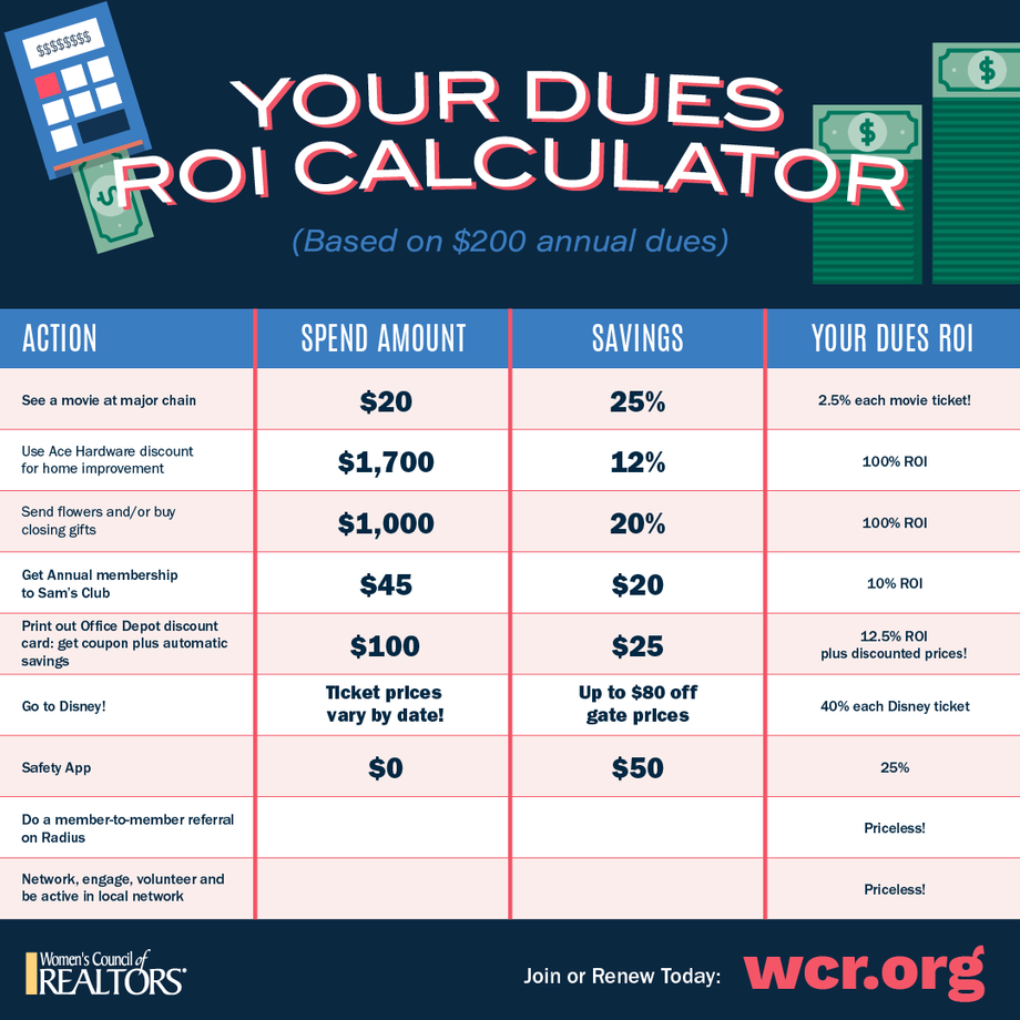 wcr savings